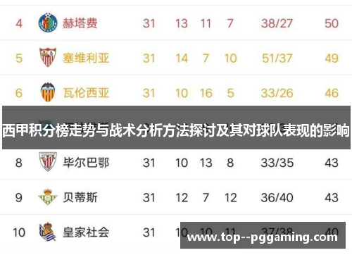 西甲积分榜走势与战术分析方法探讨及其对球队表现的影响