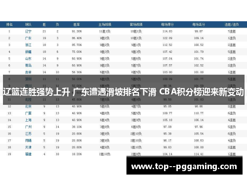 辽篮连胜强势上升 广东遭遇滑坡排名下滑 CBA积分榜迎来新变动