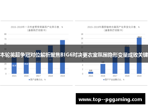 本轮英超争冠对位解析聚焦BIG6对决更衣室氛围隐形变量成败关键