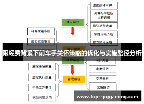 限经费背景下前车手关怀策略的优化与实施路径分析