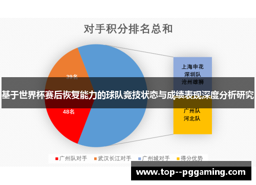 基于世界杯赛后恢复能力的球队竞技状态与成绩表现深度分析研究 基于世界杯赛后恢复能力的球队竞技状态与成绩表现深度分析研究