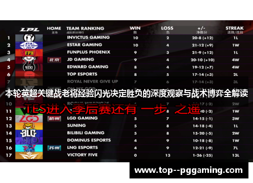 本轮英超关键战老将经验闪光决定胜负的深度观察与战术博弈全解读
